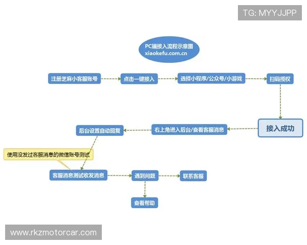 如何在Betway官网下载最新客户端，快速完成账号注册与登录流程详解