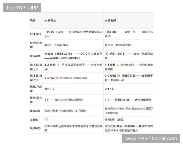 世界杯新西兰对比利时直播观看指南详细解析与比赛时间安排 世界杯新西兰对比利时直播观看指南详细解析与比赛时间安排